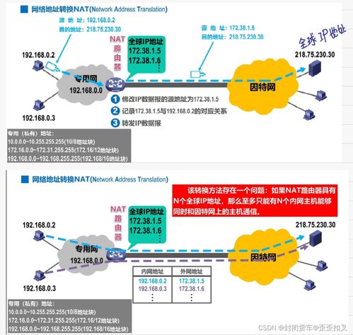 計算機網(wǎng)絡期末復習筆記 第四彈 網(wǎng)絡層核心技術解析