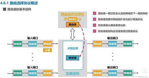 計算機網(wǎng)絡技術核心 網(wǎng)絡層探析