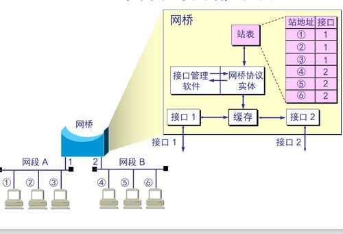 計算機網(wǎng)絡技術核心 數(shù)據(jù)鏈路層知識梳理