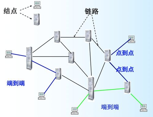計算機網(wǎng)絡技術 數(shù)據(jù)鏈路層控制與關鍵協(xié)議解析